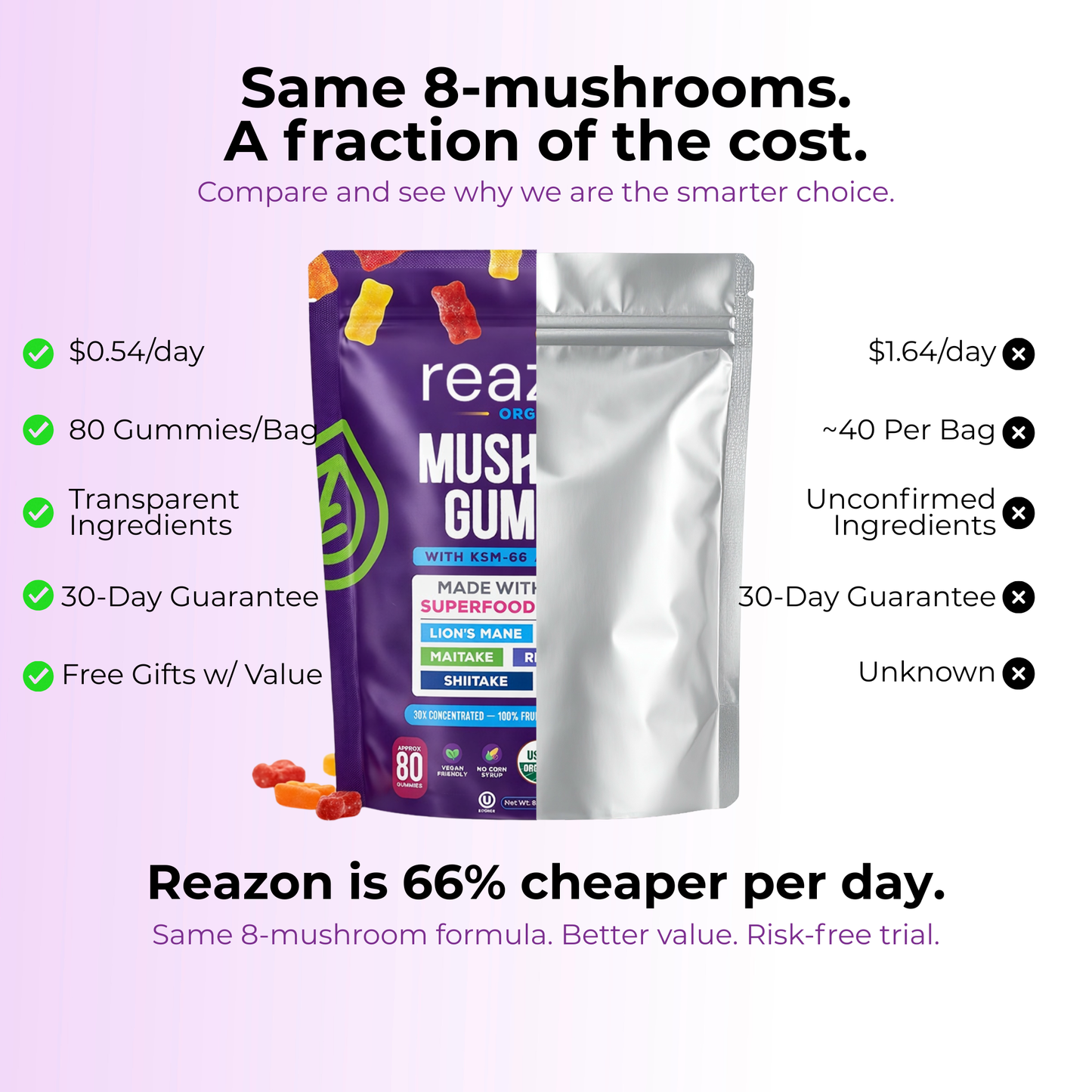 Reazon Mushroom Gummies